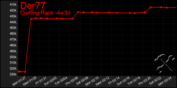 Last 31 Days Graph of Der77