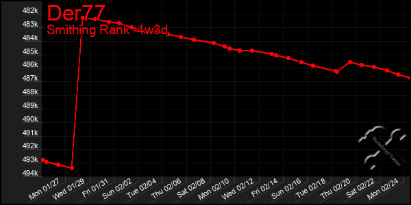 Last 31 Days Graph of Der77