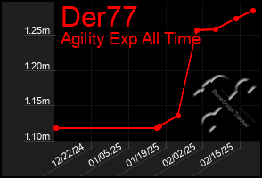 Total Graph of Der77