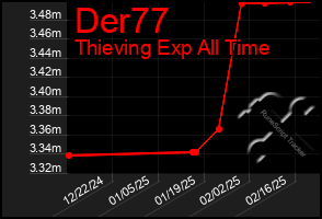 Total Graph of Der77