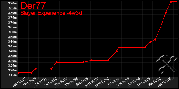 Last 31 Days Graph of Der77