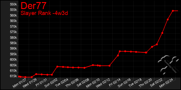 Last 31 Days Graph of Der77