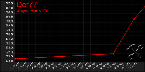 Last 24 Hours Graph of Der77