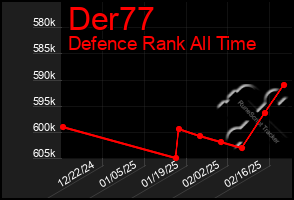 Total Graph of Der77