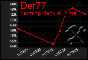 Total Graph of Der77