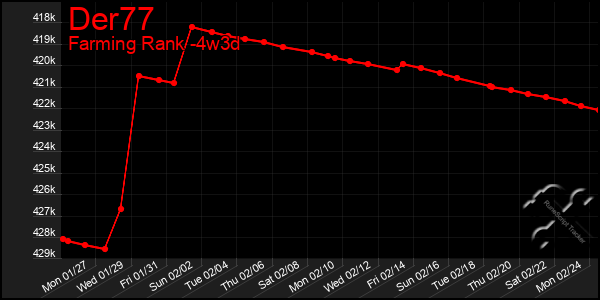 Last 31 Days Graph of Der77