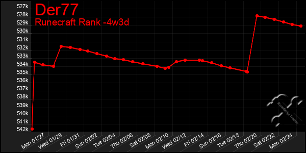 Last 31 Days Graph of Der77