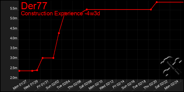 Last 31 Days Graph of Der77