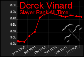 Total Graph of Derek Vinard