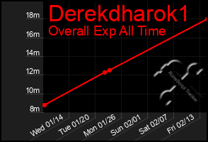 Total Graph of Derekdharok1