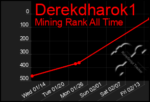 Total Graph of Derekdharok1