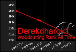 Total Graph of Derekdharok1