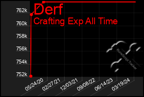 Total Graph of Derf