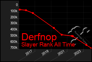 Total Graph of Derfnop