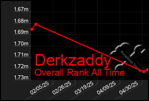 Total Graph of Derkzaddy