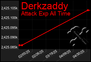 Total Graph of Derkzaddy
