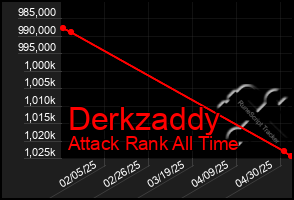 Total Graph of Derkzaddy