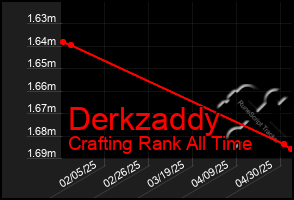 Total Graph of Derkzaddy