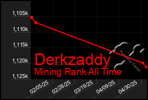 Total Graph of Derkzaddy