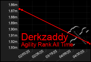 Total Graph of Derkzaddy