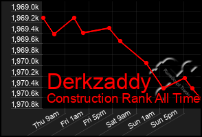 Total Graph of Derkzaddy