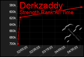 Total Graph of Derkzaddy