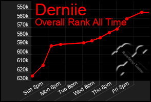 Total Graph of Derniie