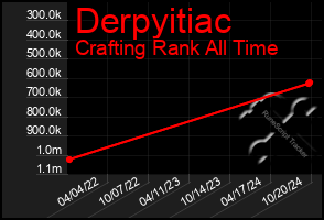 Total Graph of Derpyitiac