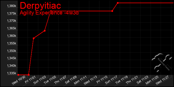 Last 31 Days Graph of Derpyitiac