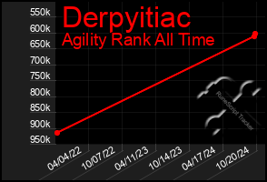 Total Graph of Derpyitiac