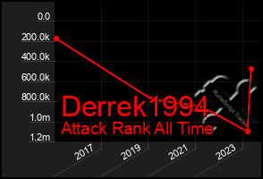 Total Graph of Derrek1994