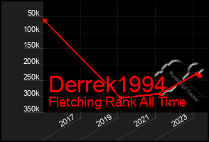 Total Graph of Derrek1994