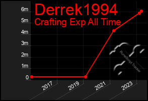 Total Graph of Derrek1994