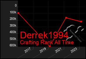 Total Graph of Derrek1994