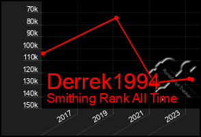 Total Graph of Derrek1994