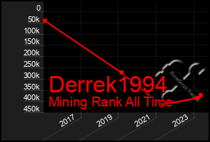 Total Graph of Derrek1994