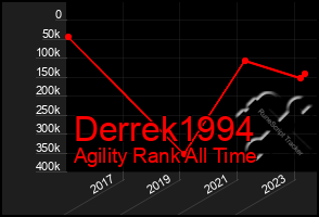 Total Graph of Derrek1994