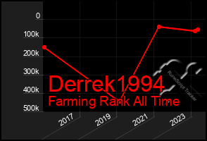 Total Graph of Derrek1994