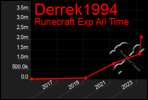 Total Graph of Derrek1994