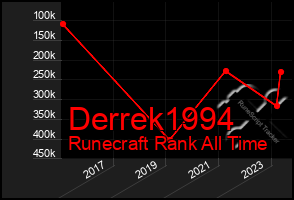 Total Graph of Derrek1994