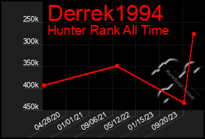 Total Graph of Derrek1994