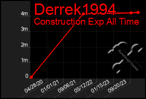 Total Graph of Derrek1994