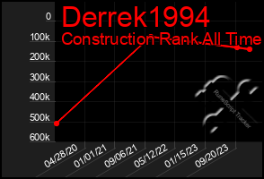 Total Graph of Derrek1994