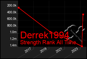Total Graph of Derrek1994