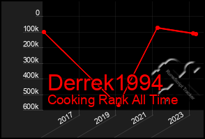 Total Graph of Derrek1994