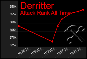 Total Graph of Derritter