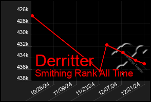 Total Graph of Derritter