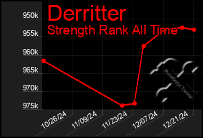 Total Graph of Derritter