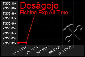 Total Graph of Desagejo