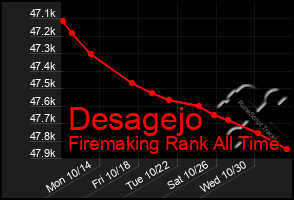 Total Graph of Desagejo